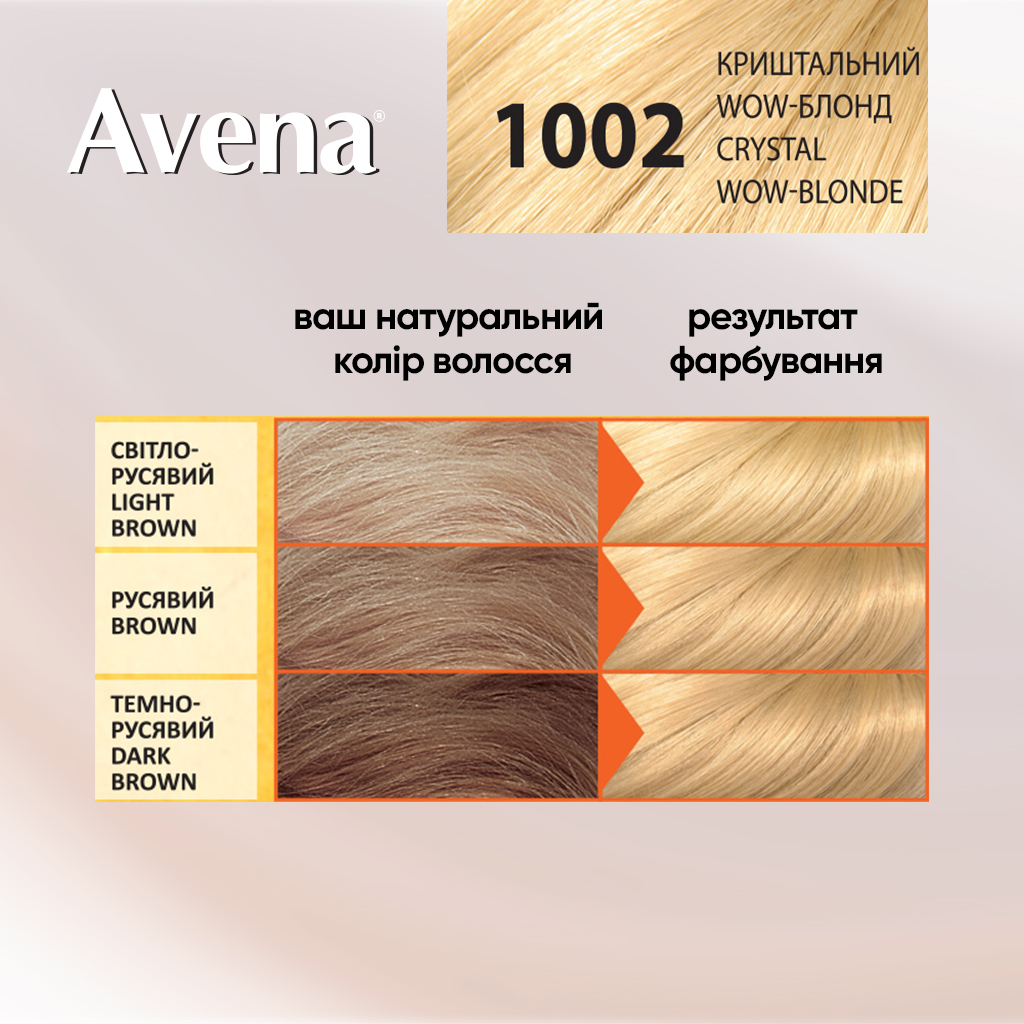 Стойкая крем-краска для волос Avena Blond Color хрустальный WOW-блонд 1002 133 мл - фото 5