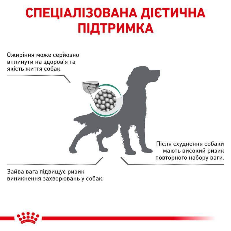 Сухий корм для дорослих собак із надмірною вагою Royal Canin Satiety Weight Management, 12 кг (39480121) - фото 4