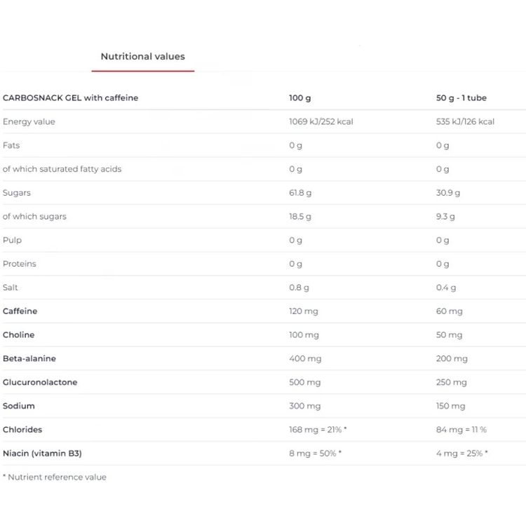 Енергетичний гель Nutrend Carbosnak з кофеїном Блакитна малина 50 г - фото 3