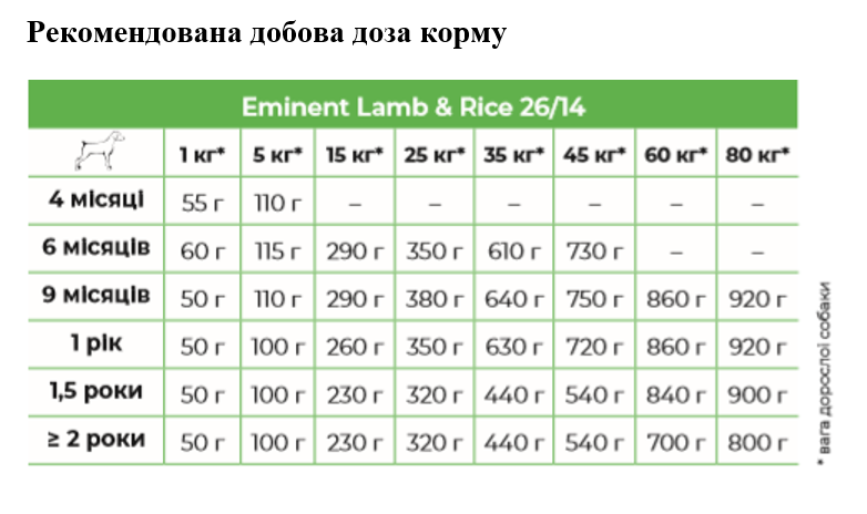 Сухой корм для собак Eminent Lamb&Rice, от 4 месяцев, 15 кг (3660) - фото 2