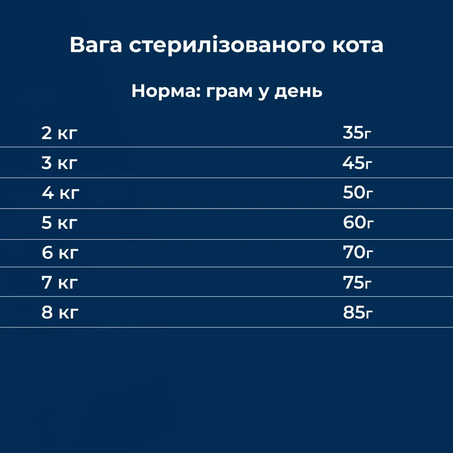 Сухий корм для стерилізованих котів Dr.Clauder's High Premium Sterilised Senior Light з куркою та лососем 10 кг - фото 5