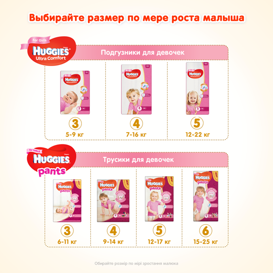 Набір підгузків для дівчаток Huggies Ultra Comfort 3 (5-9 кг), 160 шт. (2 уп. по 80 шт.) - фото 8