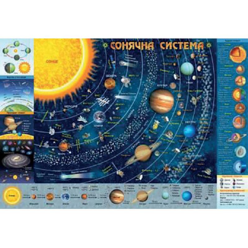 Плакат Зірка Детская Карта Солнечной Системы А2 59.4х42 см (286383) - фото 1