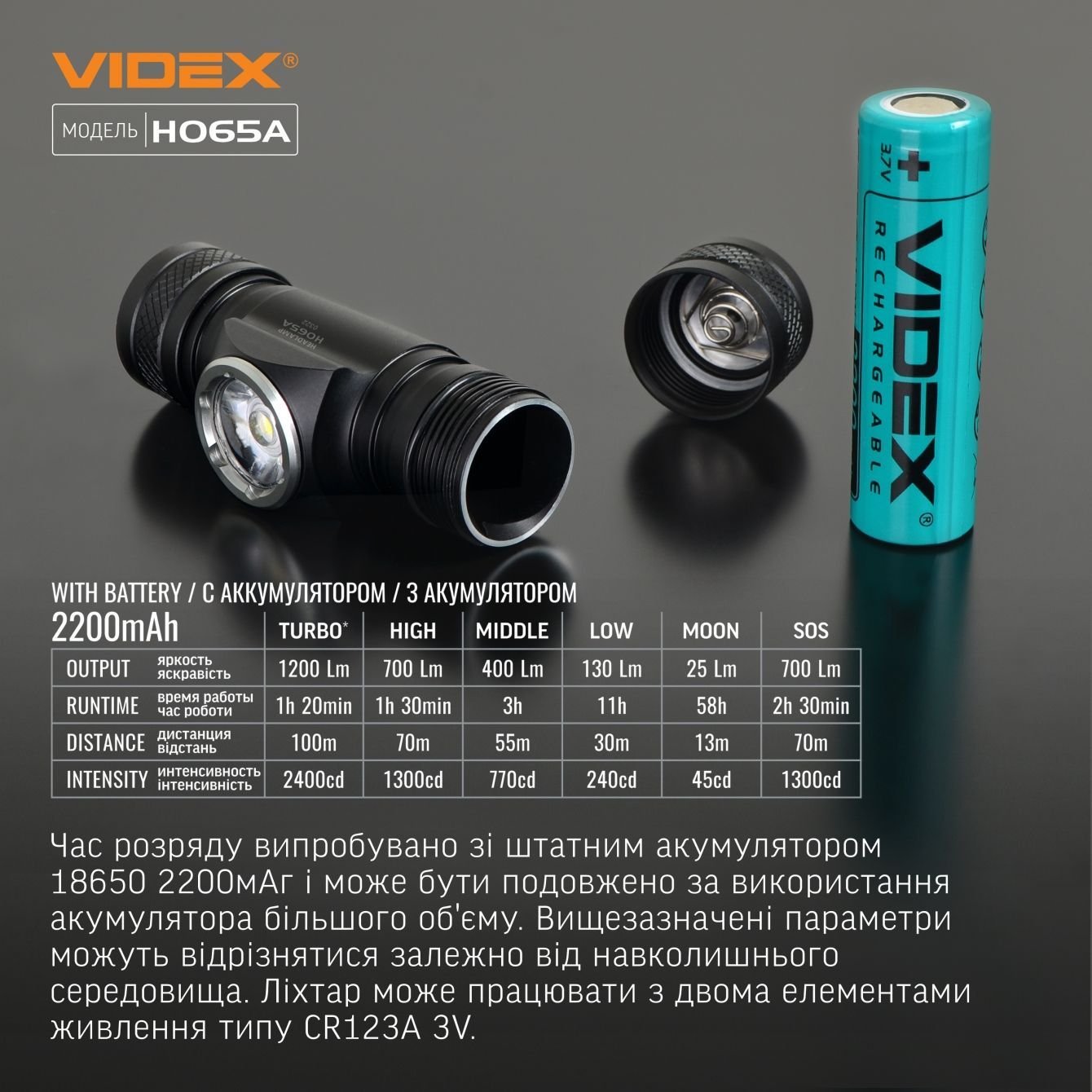Налобный светодиодный фонарик Videx VLF-H065A 1200L m 5000 K (VLF-H065A) - фото 18