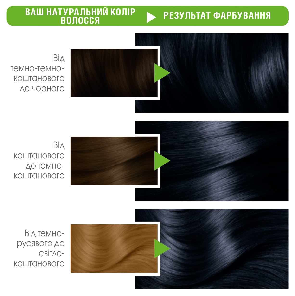 Фарба для волосся Garnier Color Naturals, відтінок 2.10 (Чорний опал), 110 мл (C4869727) - фото 3