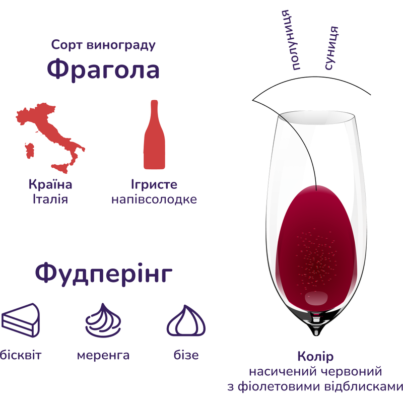 Вино ігристе Decordi Fragolino Rosso, червоне, напівсолодке, 7,5%, 0,75 л - фото 2