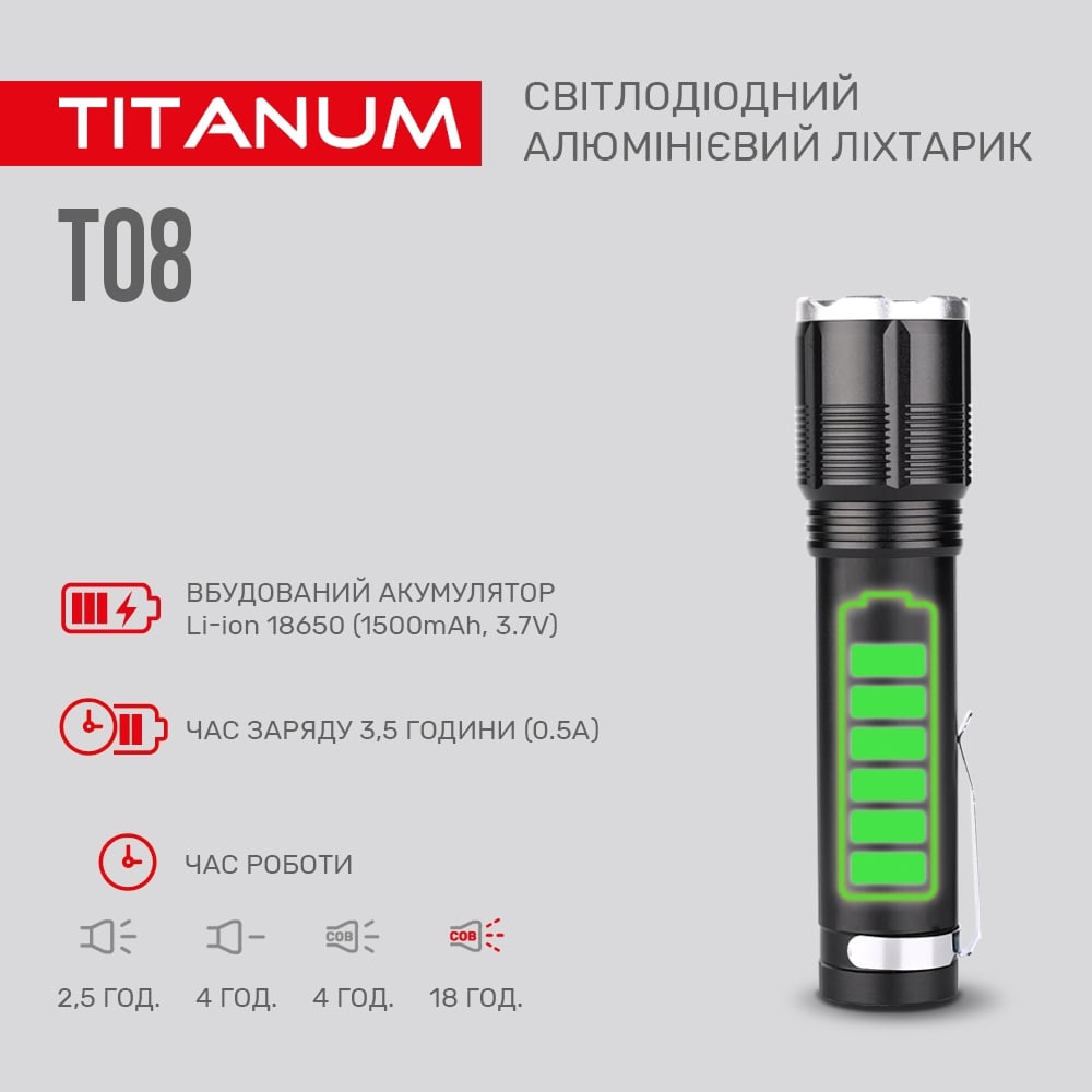 Ліхтар портативний Videx Titanum 700 Lm 6500 K (TLF-T08) - фото 5