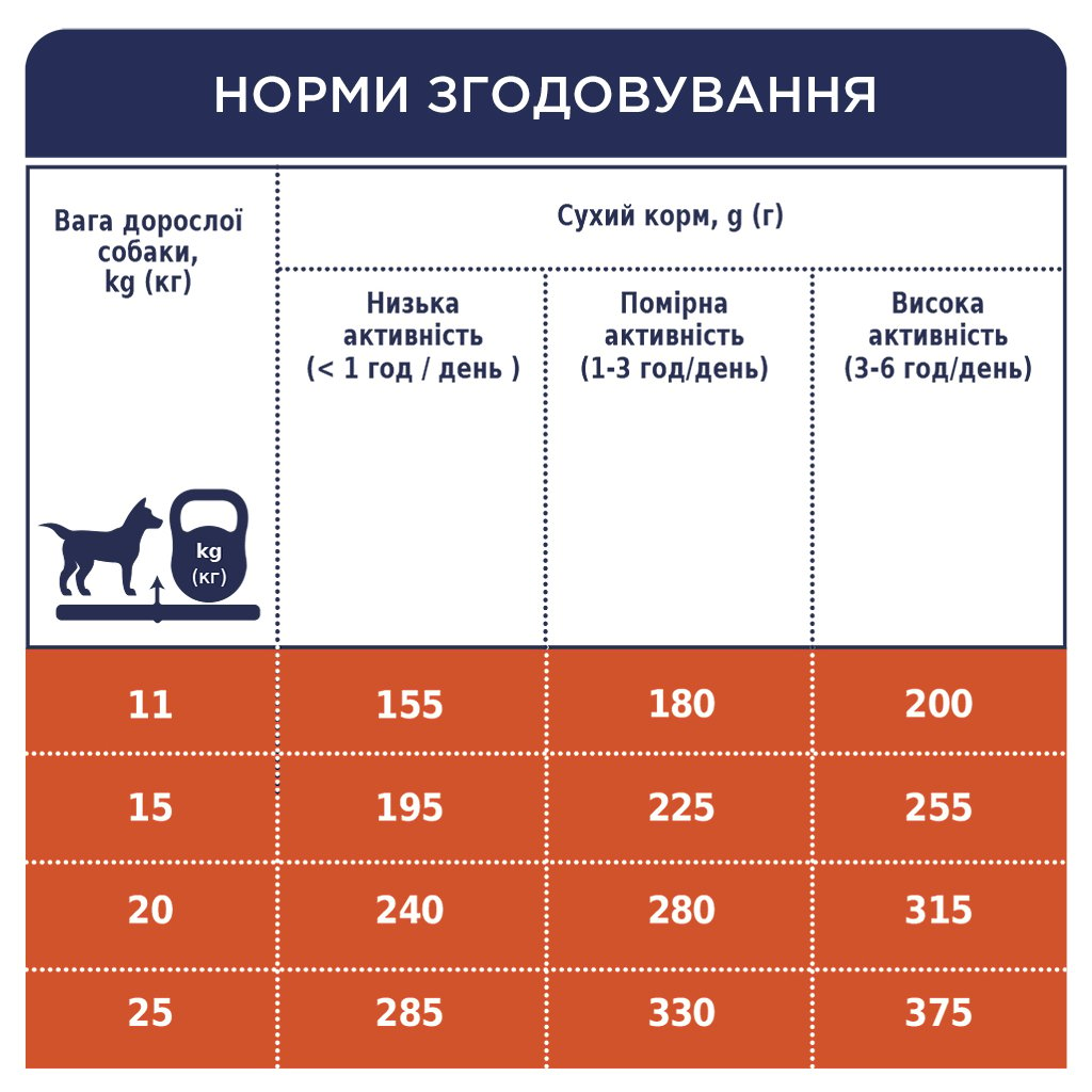 Сухой корм для собак средних пород Club 4 Paws Premium, 14 кг (B4530701) - фото 6
