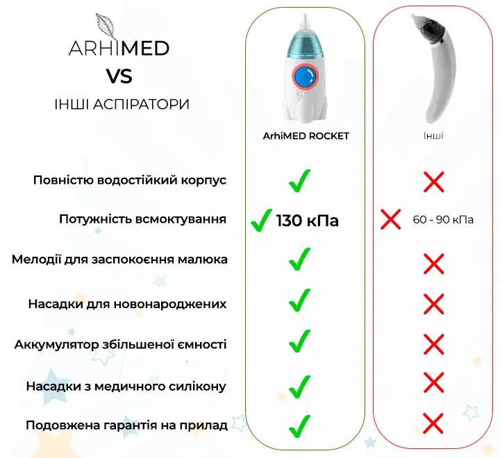 Аспиратор электронный назальный ArhiMED EcoBreath Rocket - фото 3