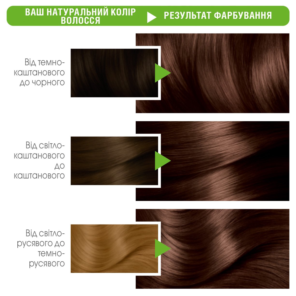 Фарба для волосся Garnier Color Naturals, відтінок 5.15 (Шоколад), 110 мл (C4432326) - фото 3