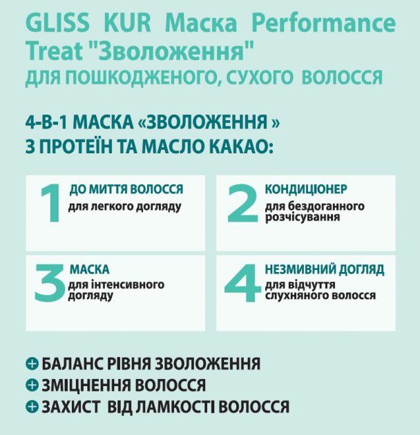 Маска 4-в-1 Gliss Performance Treat Увлажнение, для поврежденных и сухих волос, 400 мл - фото 3