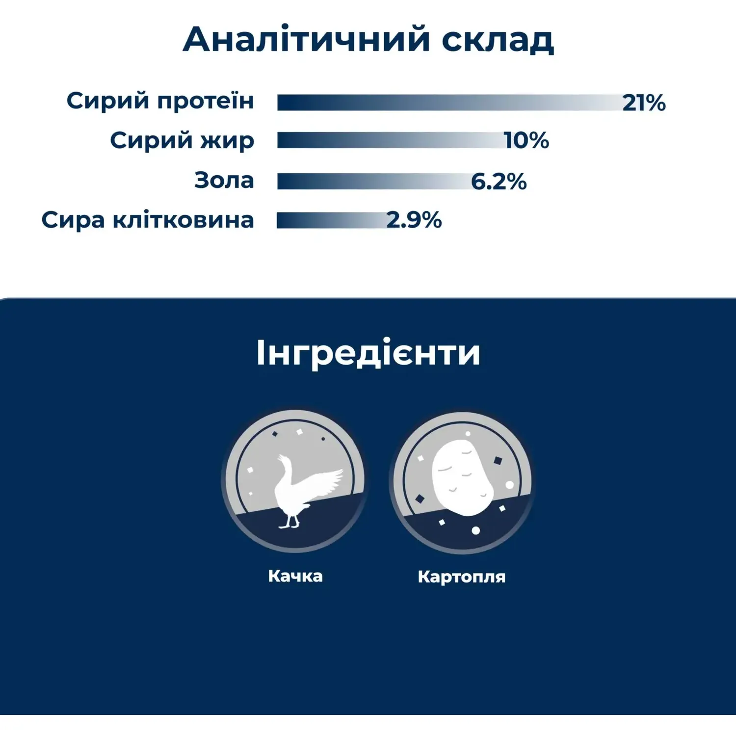 Сухий гіпоалергенний корм для собак білих окрасів мініатюрних та малих порід Dr.Clauder’s Mini Hyposensitive Duck & Potato качка та картопля 2 кг - фото 3