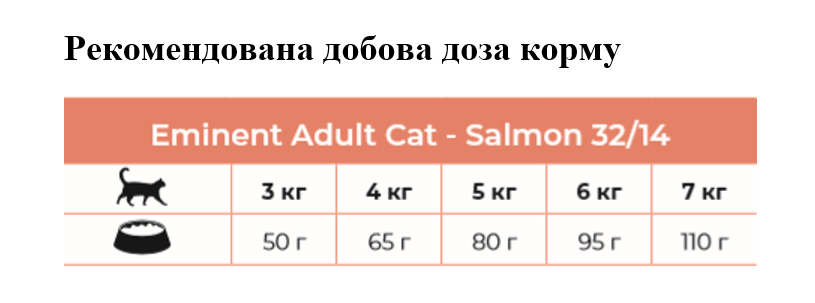 Сухий корм для дорослих кішок Eminent Adult Cat Salmon, з лососем, 10 кг (3666) - фото 2