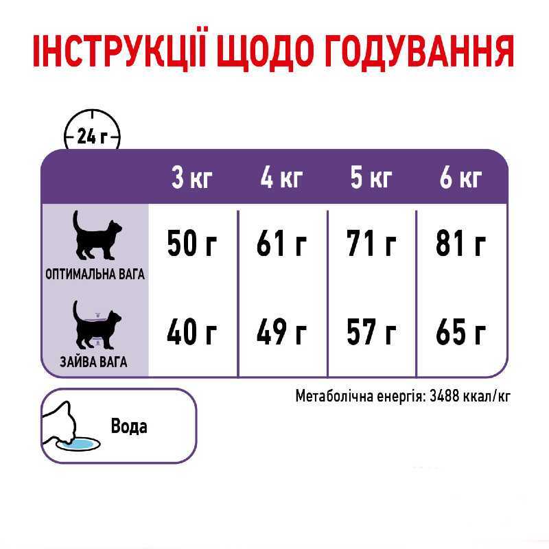Сухий корм для дорослих стерілізованих котів схильних до набору зайвої ваги Royal Canin Appetite Control, 2 кг (25630209) - фото 4