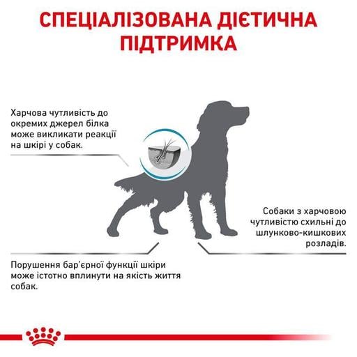 Сухой корм для взрослых собак Royal Canin Sensitivity Control при пищевых аллергиях 14 кг - фото 4