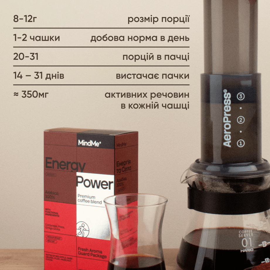 Кофе MindMe Energy & Power функциональный молотый 250 г - фото 7