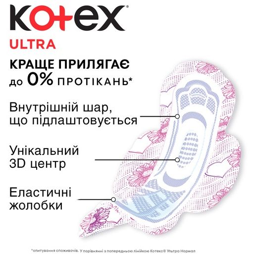 Гігієнічні прокладки Kotex Ultra Dry Normal 10 шт. - фото 3