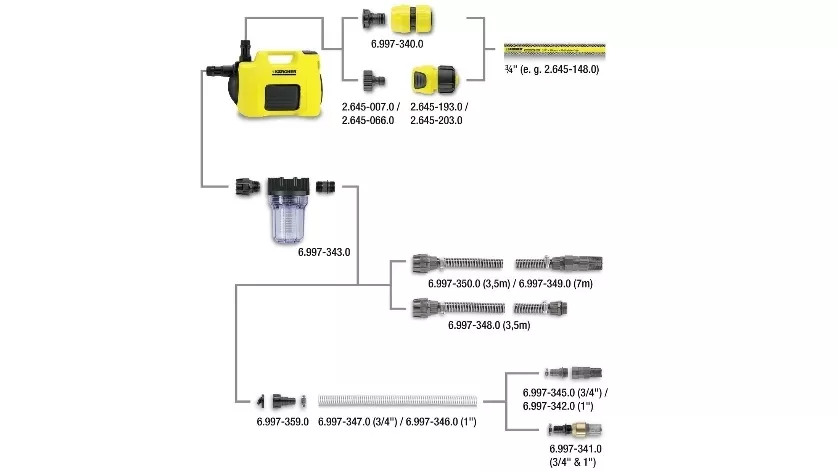 Насос Karcher BP 4 Garden желтый с черным (1.645-352.0) - фото 2