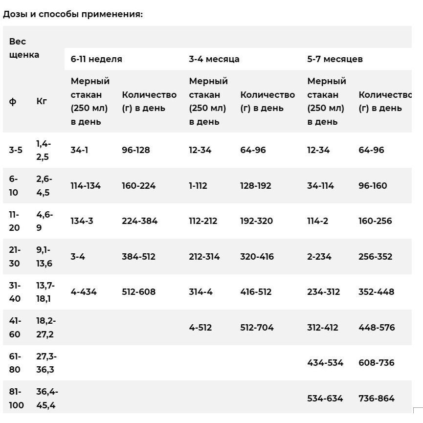 Сухой корм для щенков Oven-Baked Nature’s Code, из мяса курятины, 11,34 кг - фото 4