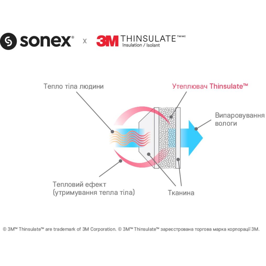 Подушка Sonex Micro с тинсулейтом гладкая 50х70 см (SO102034) - фото 8