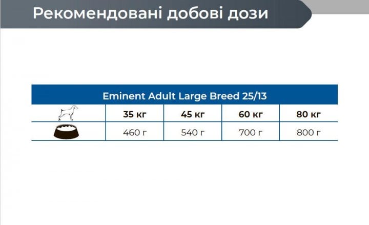 Сухий корм для собак великих та гігантських порід Eminent Adult Large Breed, 15 кг (3876) - фото 2