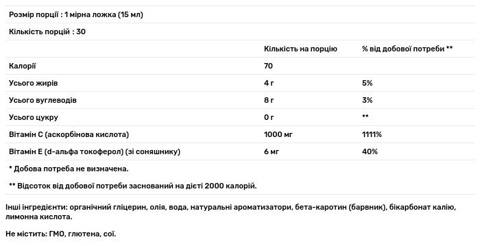 Липосомальный Витамин С Dr. Mercola Сitrus-Vanilla жидкий 1000 мг 450 мл - фото 3