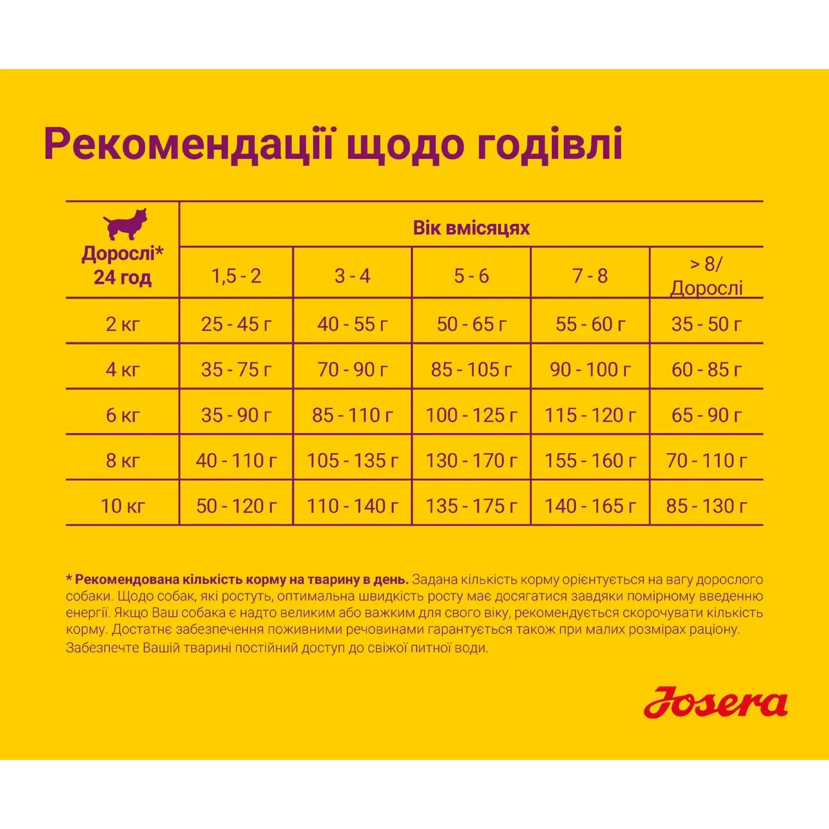 Сухой корм для собак Josera Mini Junior 10 кг - фото 7