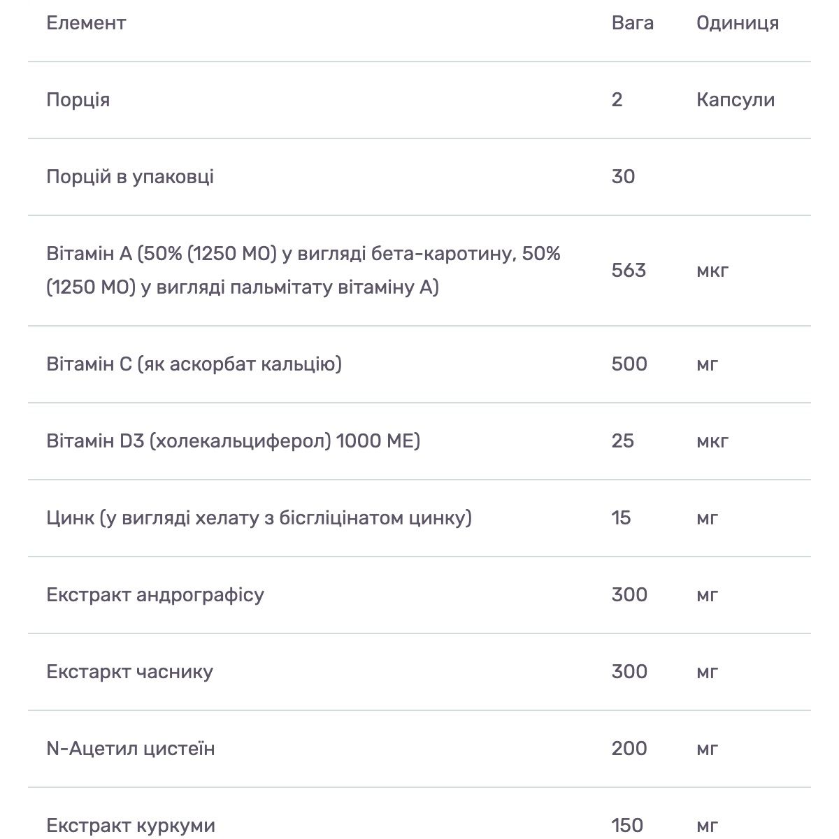 Імунний захист і підтримка здоров'я Bluebonnet Nutrition Targeted Choice 60 каплет - фото 3