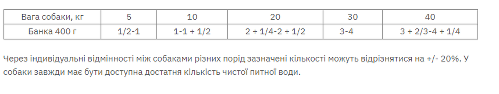 Консервированный влажный корм Exclusion Adult Veal для собак всех пород с телятиной 400 г - фото 2