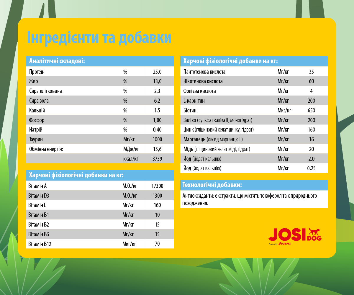 Безглютеновий сухий корм для цуценят Josera JosiDog Junior, з м'ясом домашньої птиці, 15 кг - фото 5