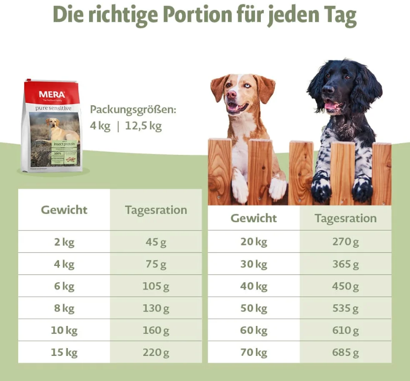 Сухий корм для дорослих собак Mera Pure Sensitive Insect Protein, з протеїном комах, 1 кг (056581-6526) - фото 2