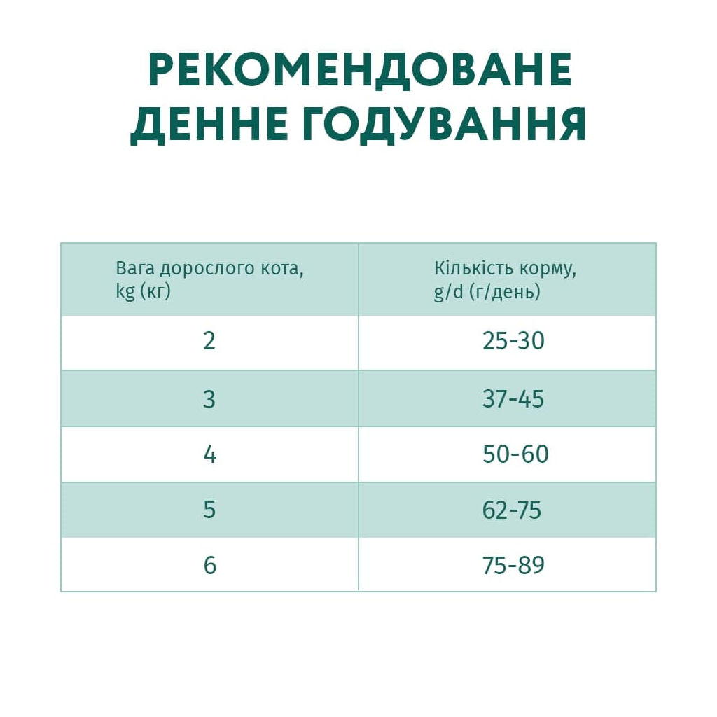 Сухий корм для дорослих котів Optimeal, з високим вмістом телятини, 0,2 кг (B1890201) - фото 7