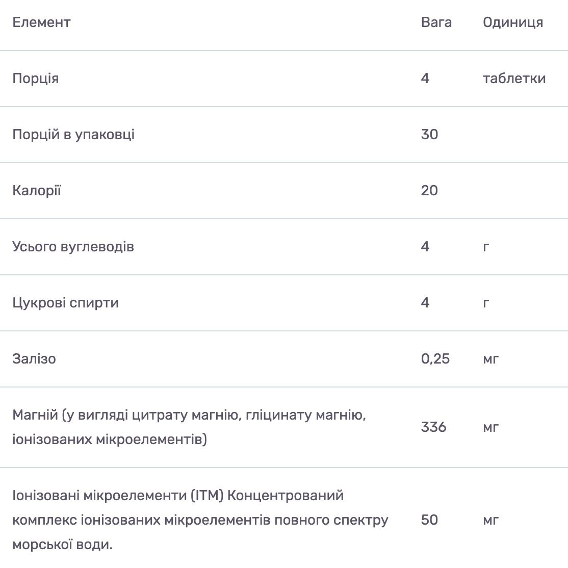 Магній Trace Minerals Magnesium Chewable зі смаком малини та лимона 120 таблеток - фото 3