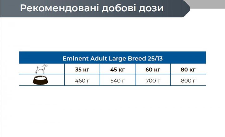 Сухий корм для собак великих та гігантських порід Eminent Adult Large Breed, 3 кг (3877) - фото 2