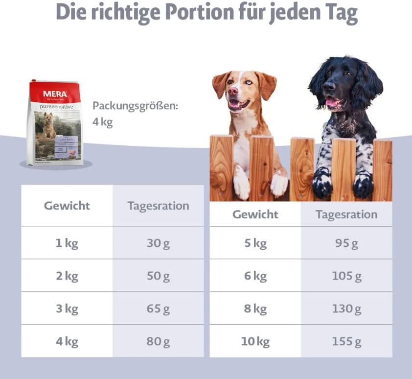 Сухий корм для дорослих собак маленьких порід Mera Pure Sensitive Mini, з ягням і рисом, 4 кг (57534) - фото 2