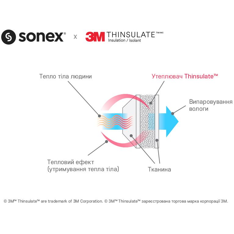 Подушка Sonex Micro з тінсулейтом 70х70 см (SO102036) - фото 6