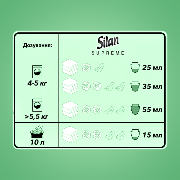 Ополіскувач для білизни Silan Supreme Франц, 1200 мл (879857) - фото 4