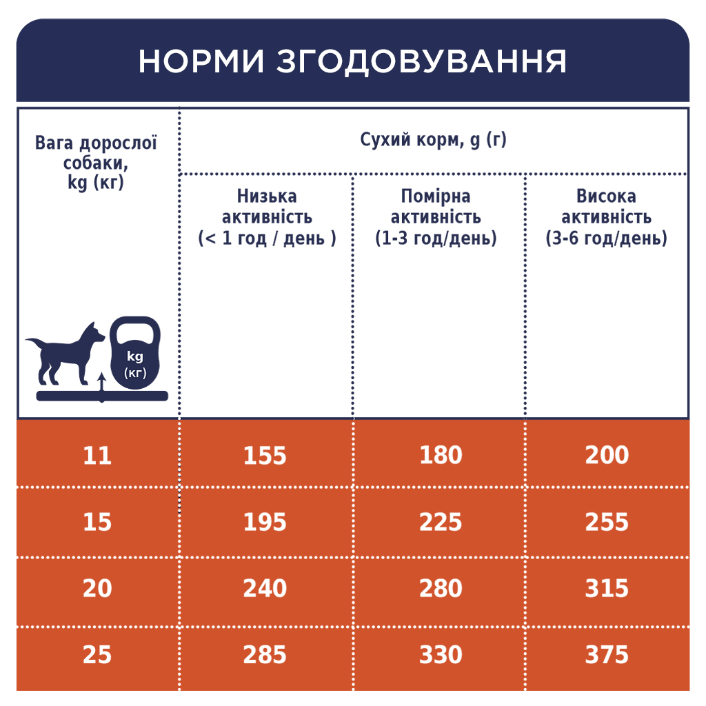 Сухий корм для собак середніх порід Club 4 Paws Premium, 14 кг (B4530701) - фото 6