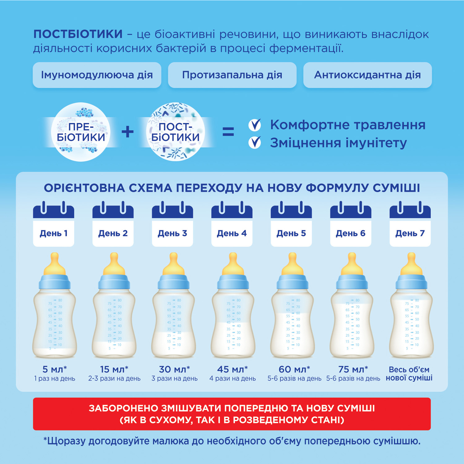 Суха молочна суміш Nutrilon Premium 4+, 1.2 кг (2 пак. x 600 г) - фото 5
