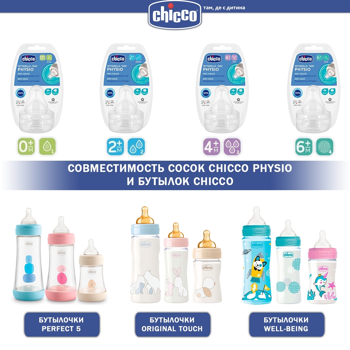 Пляшечка для годування Chicco Well-Being Physio з силіконовою соскою, 150 мл, сірий (28711.30) - фото 5