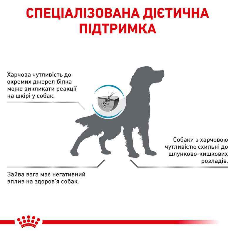 Сухий дієтичний корм для собак Royal Canin Hypoallergenic Moderate Calorie схильних до надмірної ваги, при небажаній реакції на корм, 14 кг (3964140) - фото 5