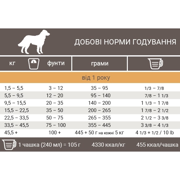 Беззерновой сухой корм для собак Pronature Holistic с уткой и апельсинами 2.72 кг - фото 2