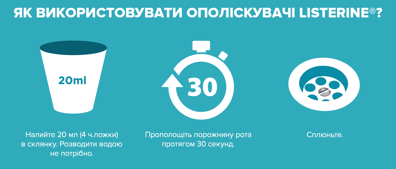 Ополіскувач для порожнини рота Listerine Свіжа М'ята 1 л - фото 5