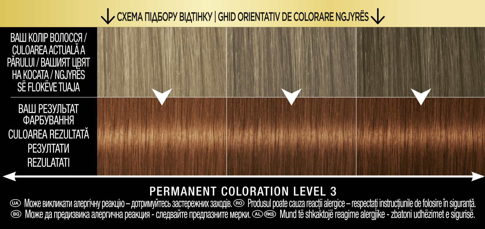 Фарба для волосся без аміаку Syoss Oleo Intense відтінок 6-76 (Мерехтливий мідний) 115 мл - фото 3