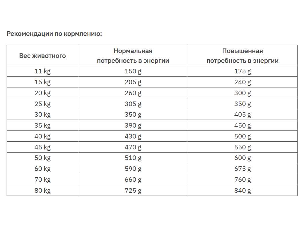 Сухой корм для собак средних и крупных пород с чувствительным пищеварением Happy Dog Sensible Neuseeland, с ягнёнком, 4 кг (3533) - фото 2