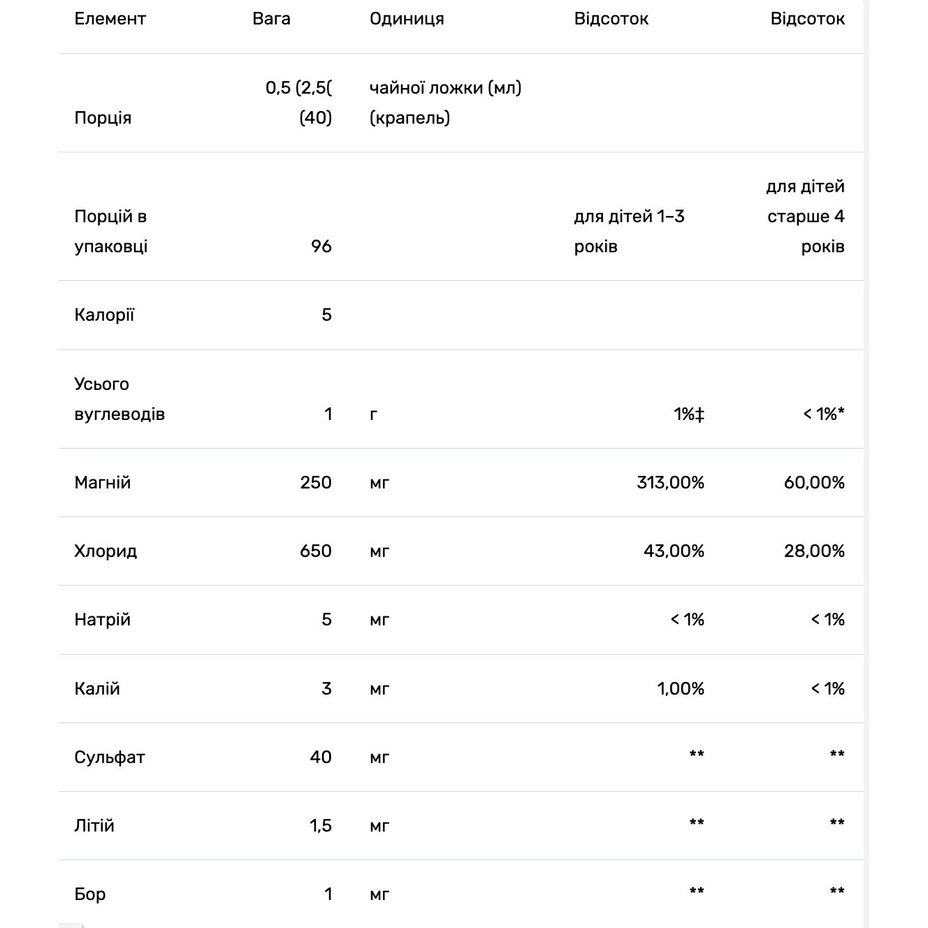 Повний спектр мікроелементів Trace Minerals ConcenTrace Full Spectrum 237 мл - фото 3