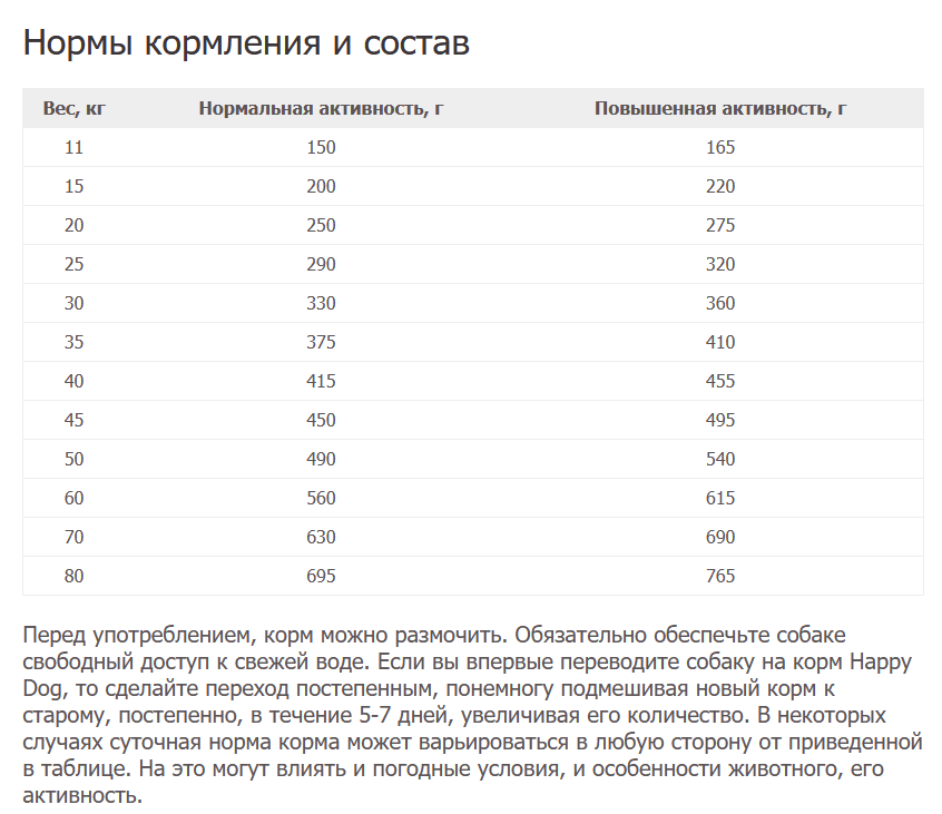 Сухой корм для нормализации линьки и здоровья кожи и шерсти собак средних и крупных пород Happy Dog Sensible Irеland, с лососем и кроликом, 4 кг (3537) - фото 2