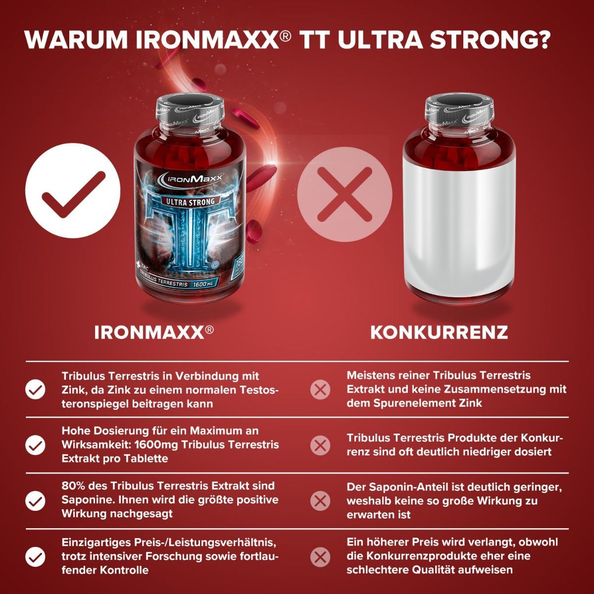 Бустер тестостерона IronMaxx TT Ultra Strong 180 таблеток - фото 4
