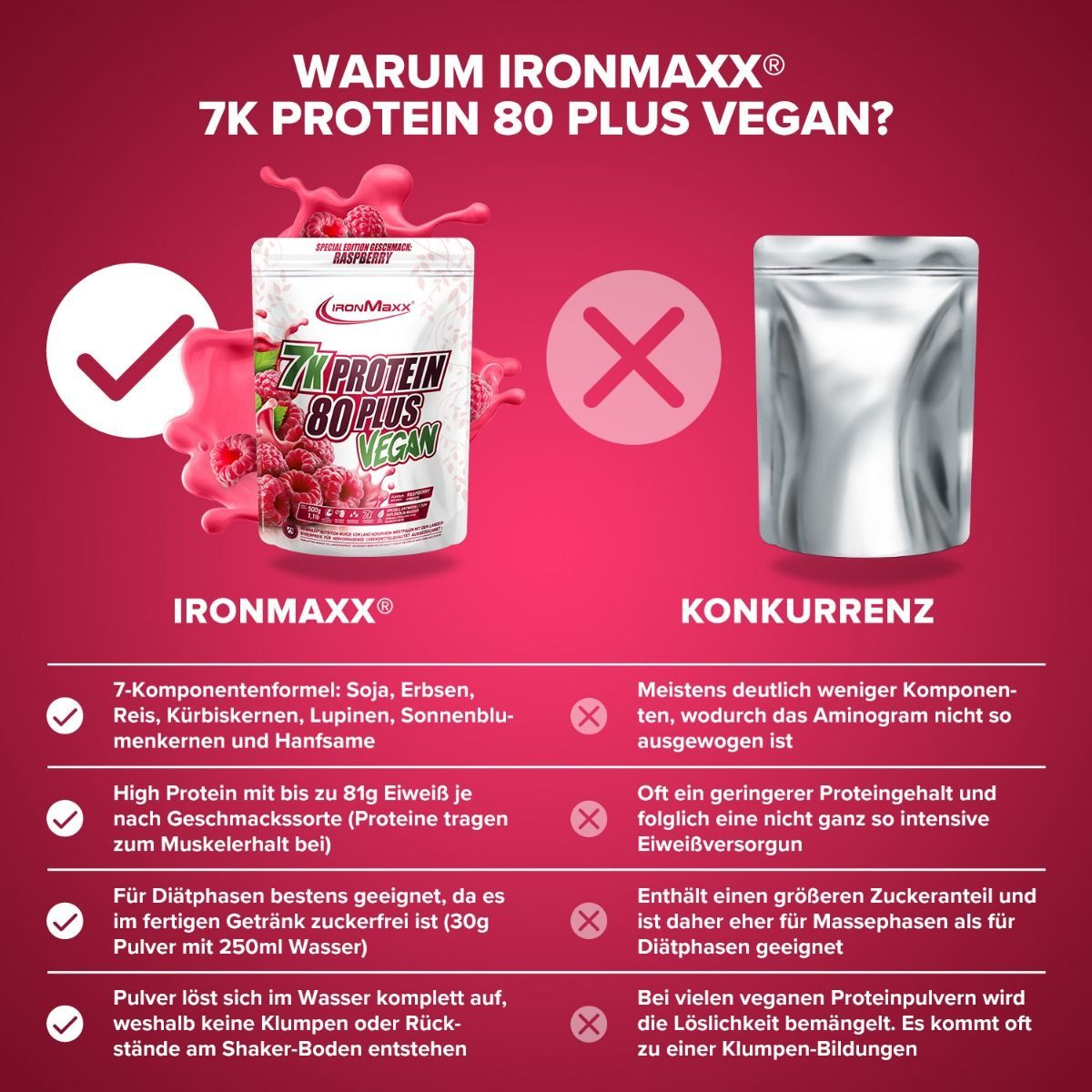 Протеїн IronMaxx Vegan Protein 7k - 80 Plus Малина 500 г - фото 4