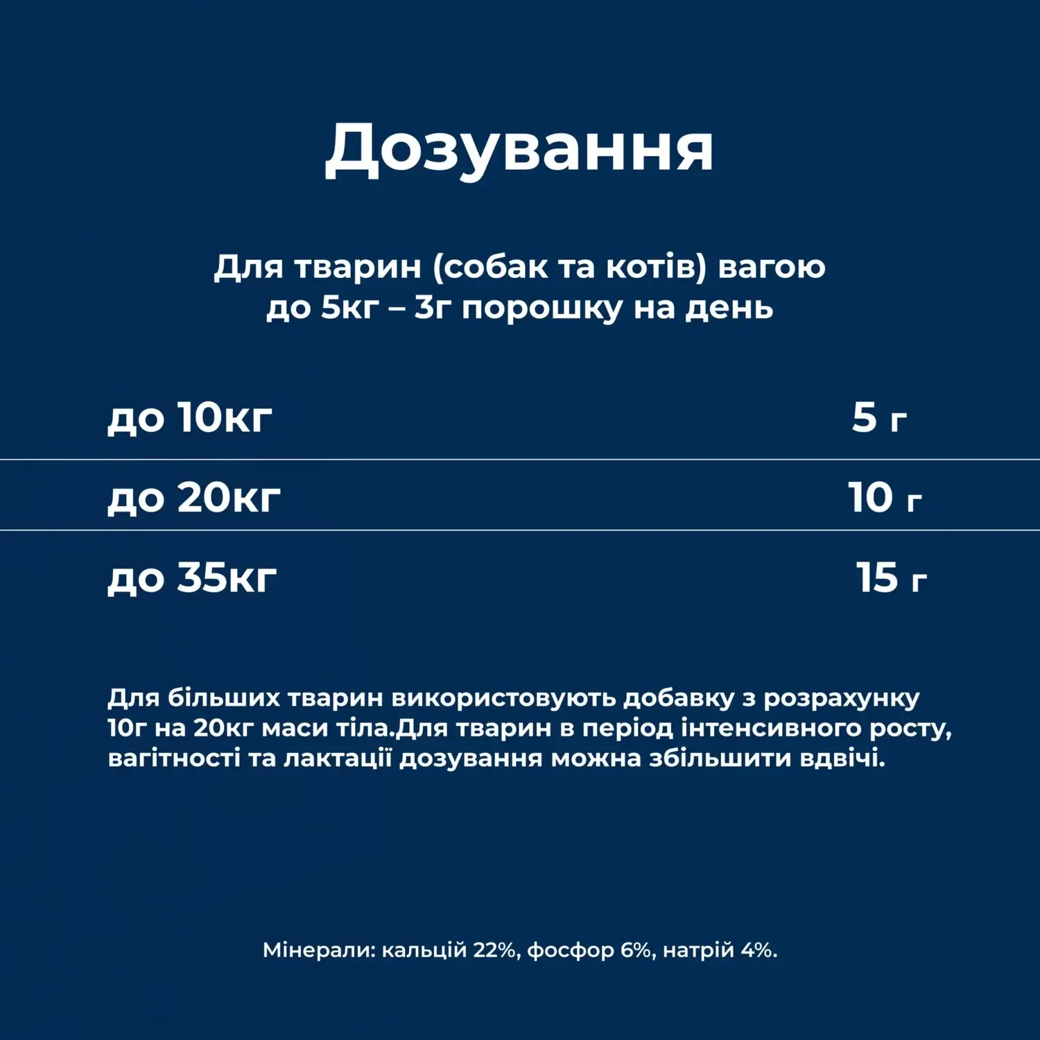 Вітамінно-мінеральна добавка для собак Dr.Clauder's Mineral & Fit Bonefort у період інтенсивного росту або для собак похилого віку 500 г - фото 4